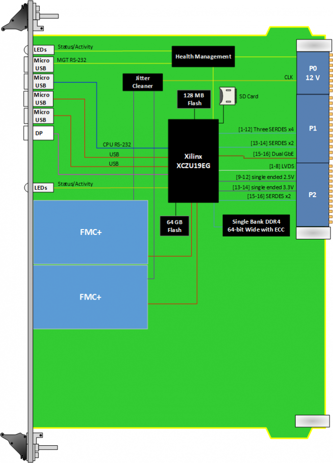 PC/タブレット PC周辺機器 VPX580 - Zynq UltraScale+ FPGA, Dual FMC Carrier, 6U VPX